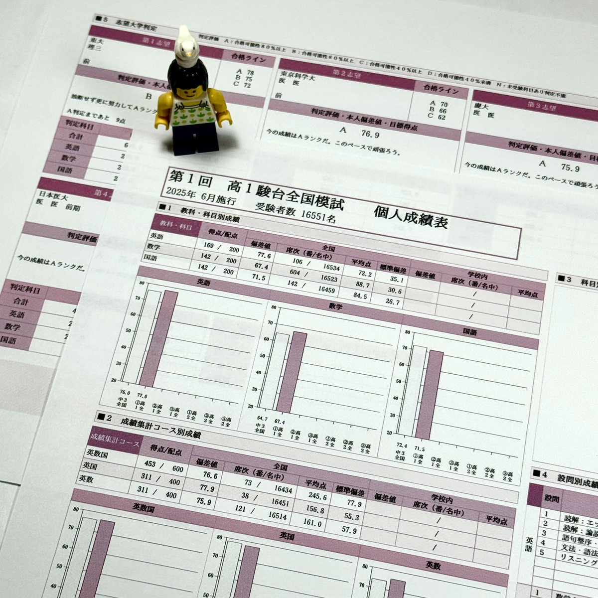 高1娘の第1回高1駿台全国模試(2025年6月)の結果。鉄緑会上位層は受験し