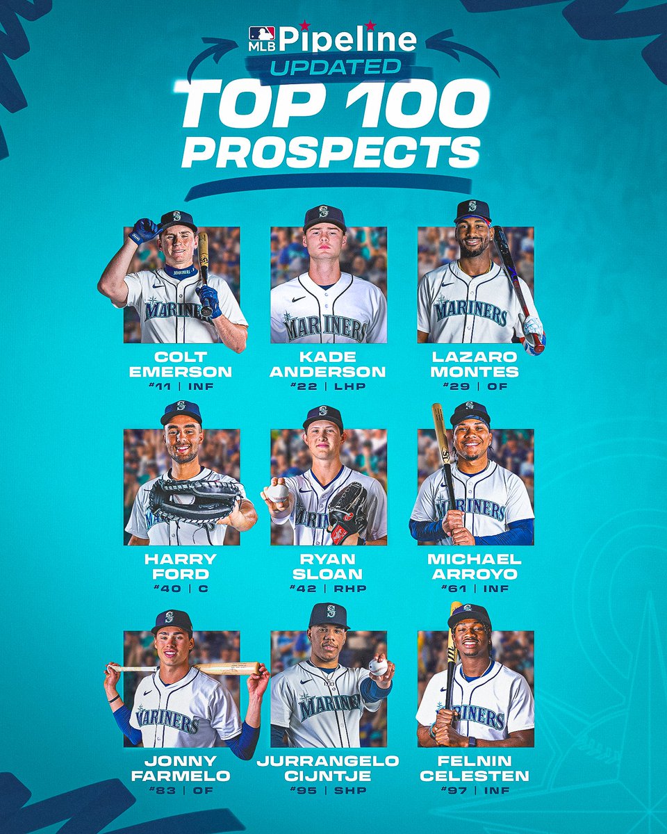 マリナーズの最新のMLBプロスペクトランキングTOP100入りしている9選手