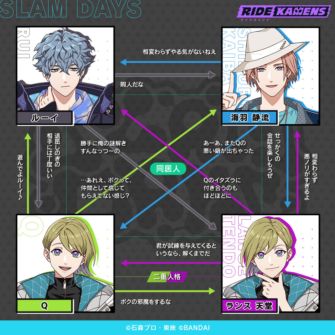 ◤#ライドカメンズ 相関図紹介 ◢ スラムデイズメンバーのキャラクター