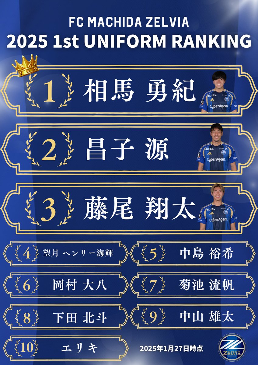 支給品セルビア代表ブラホビッチ選手ユニフォーム ユベントス ワールド