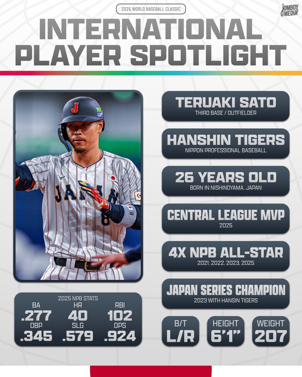 Talkin' Baseballが虎の主砲をフィーチャー🐯 ✓佐藤輝明(三塁手/外