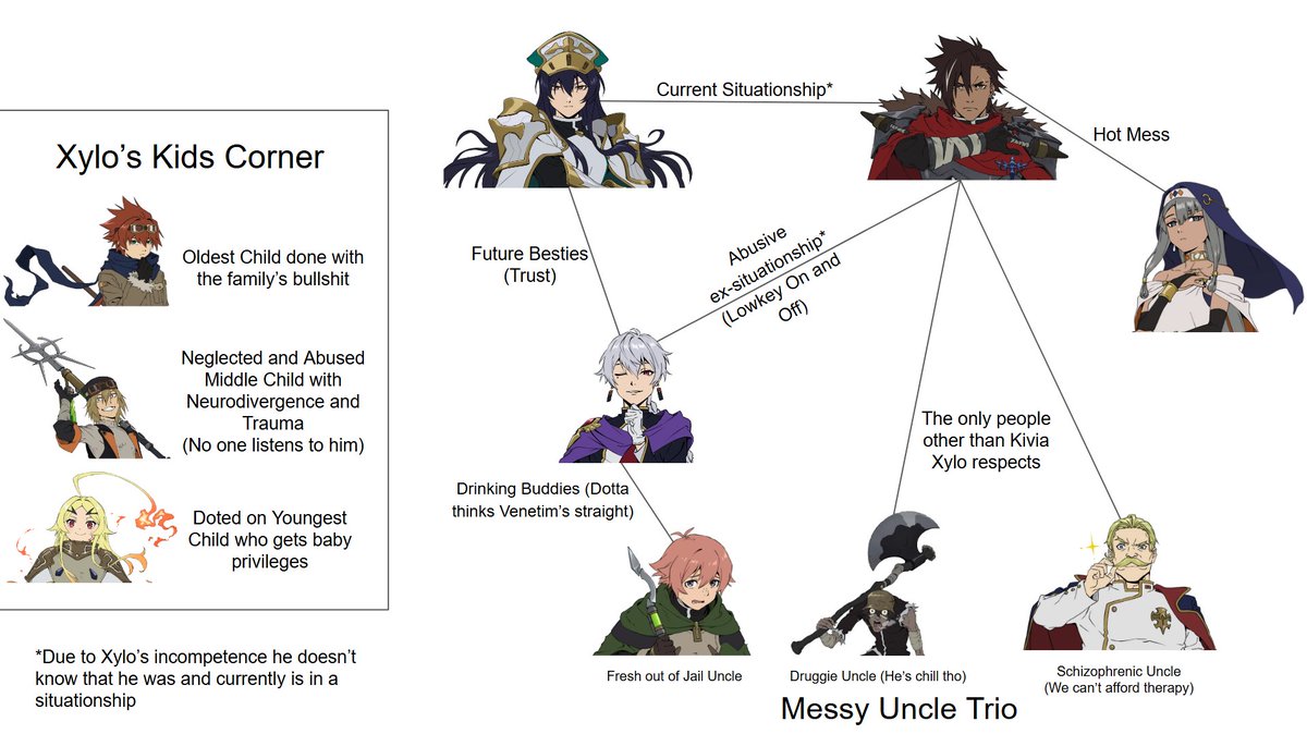 ザイロズキッズコーナーめちゃくちゃ笑った。 この図を支持するかは