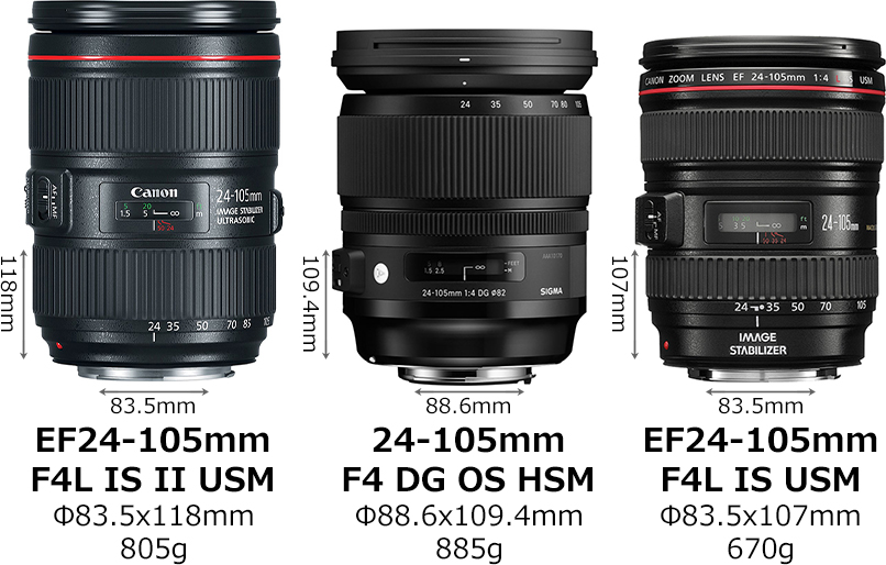 キヤノン「EF24-105mm F4L IS II USM」とシグマ「24-105mm F4 DG OS