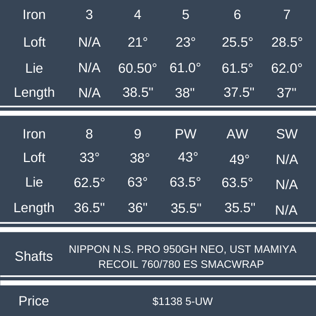 Srixon ZX4 Irons Review - Plugged In Golf