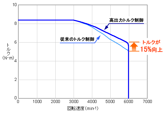 SANMOTION R | SANMOTION | プロダクトサイト | 山洋電気株式会社
