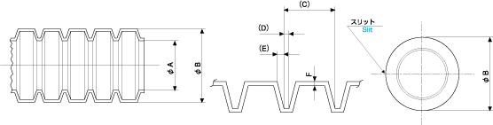 サイズ 7：サイズ別早見表：コルゲートチューブ：住友電装株式会社