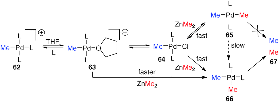 Experiment and computation: a combined approach to study the