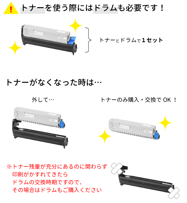 カラーレーザープリンタ OKI C811dn(A3)
