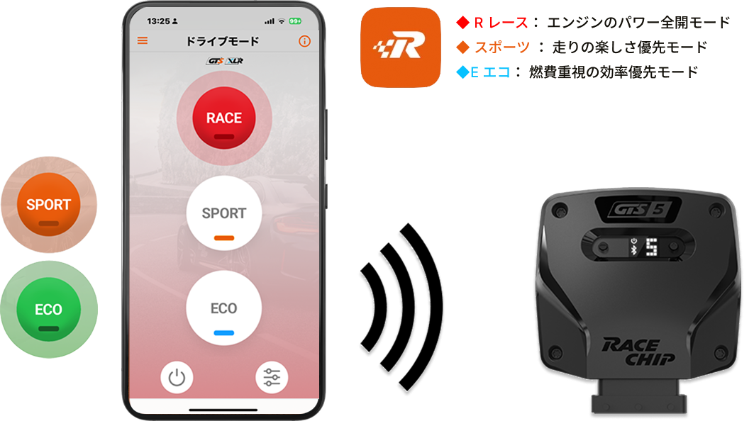 製品特長 | レースチップジャパン