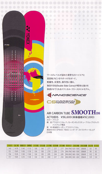 ヨネックス スノーボード