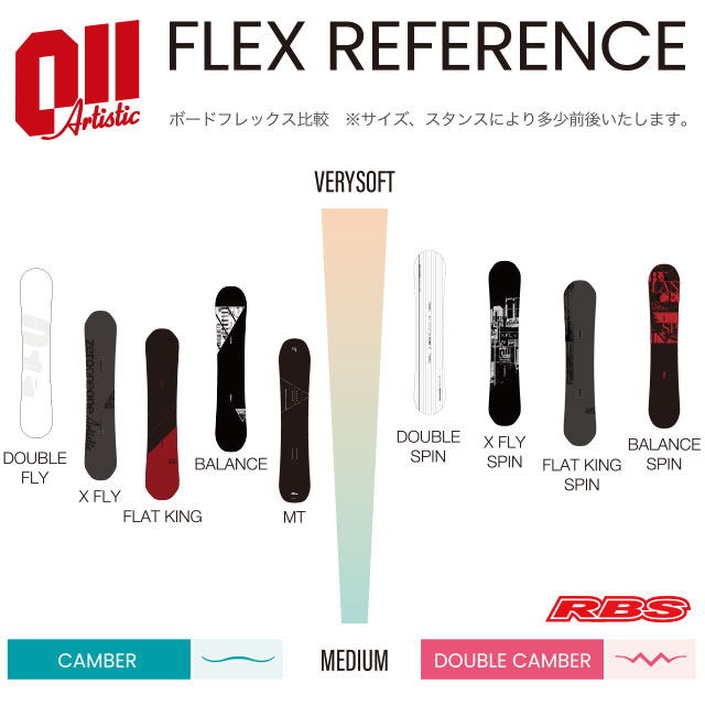 011 Artistic 22-23 FLATKING 日本正規品 予約商品RBS