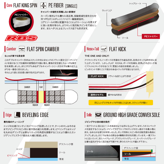 011 Artistic 20-21 FLATKING SPIN 日本正規品RBS