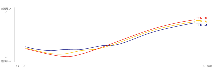 Roddio,ロッディオ | RODDIO