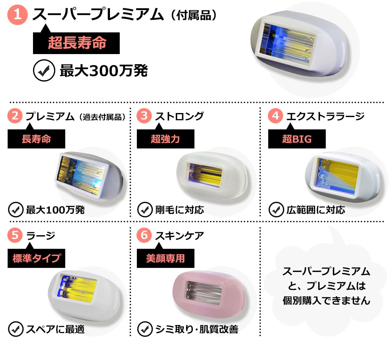 ケノンのカートリッジ全6種類の違いを徹底比較！おすすめ用途・回数