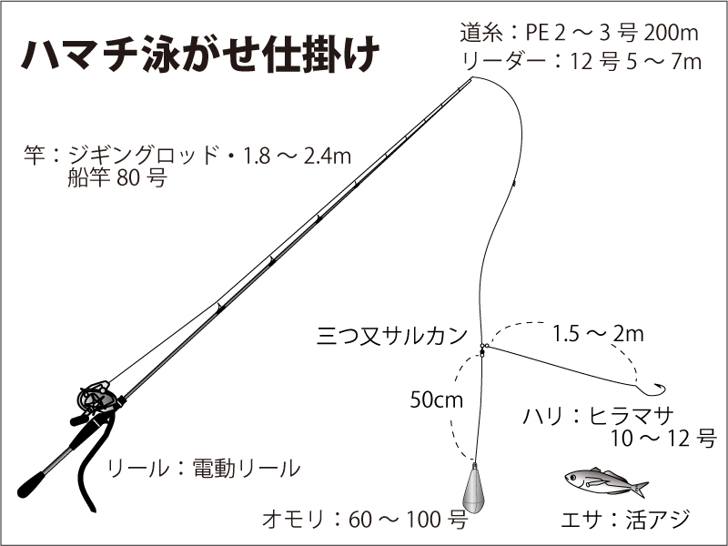 仕掛け図｜正漁丸