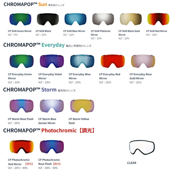 楽天市場】25-26 SMITH スミス ゴーグルスペアレンズ Squad MAG