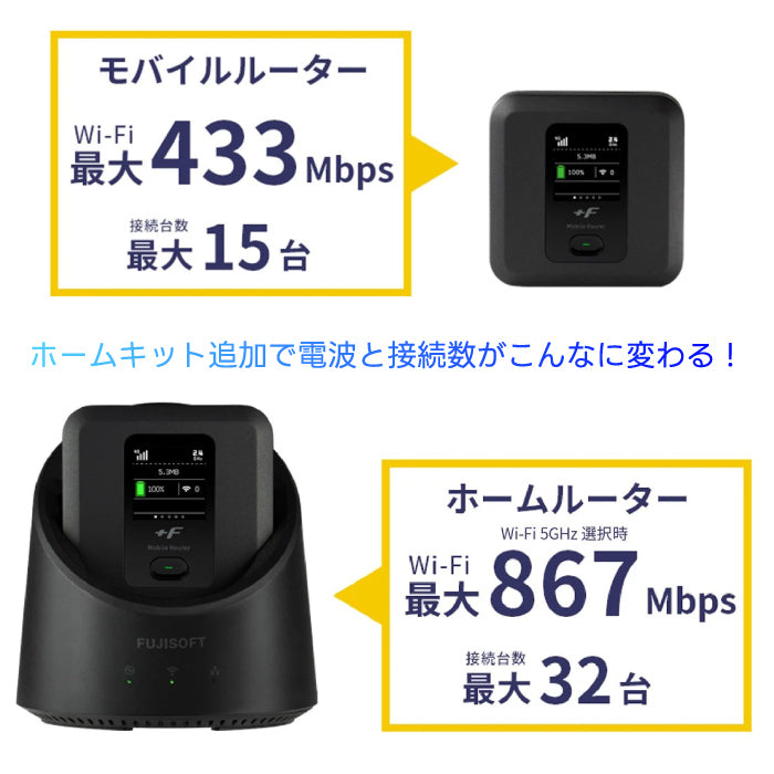 F FS040W 専用ホームキット 富士ソフト 新品【ホームキット単体