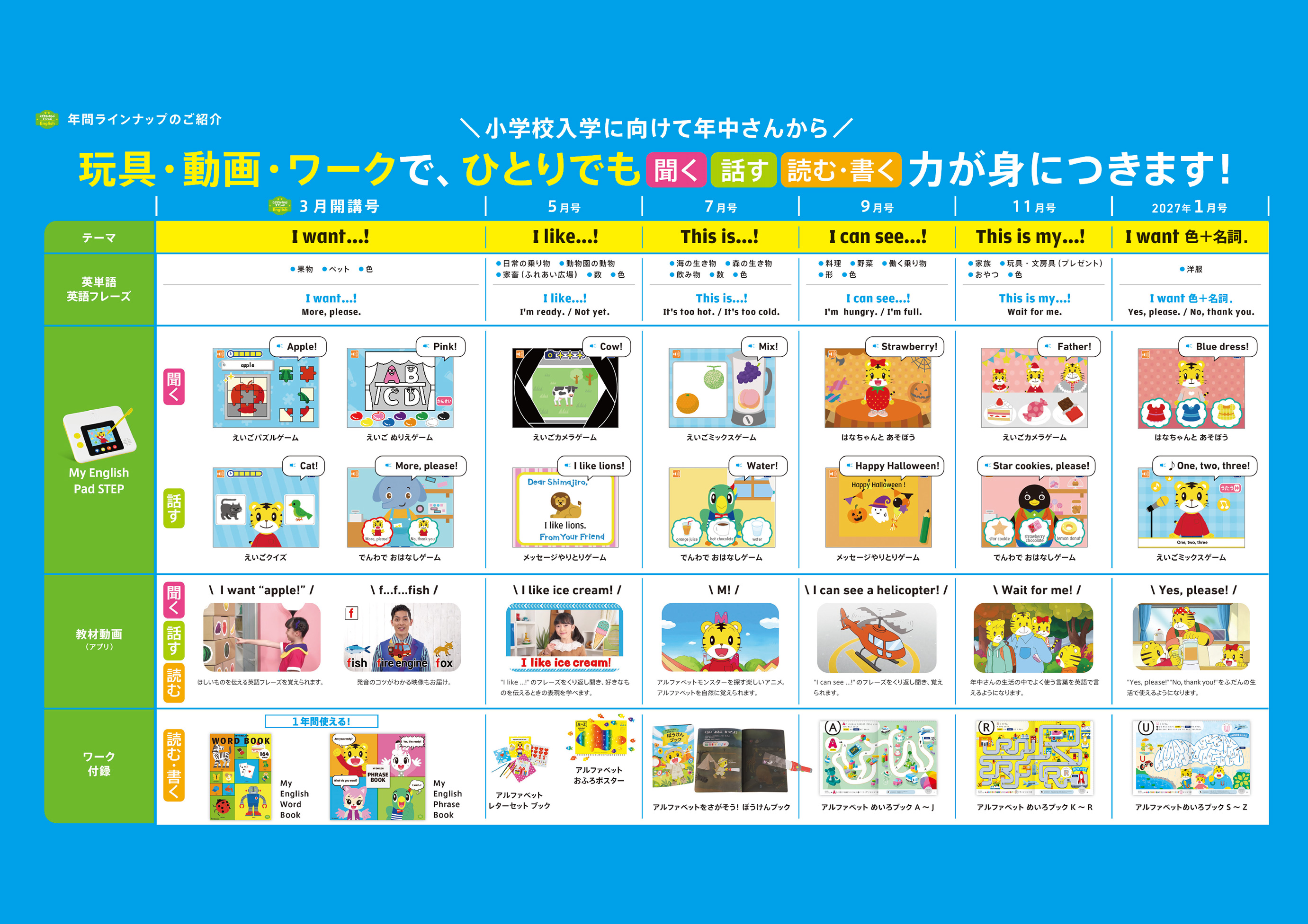 こどもちゃれんじ すてっぷ②（4・5歳児用） 絵本1年分 しまじろう