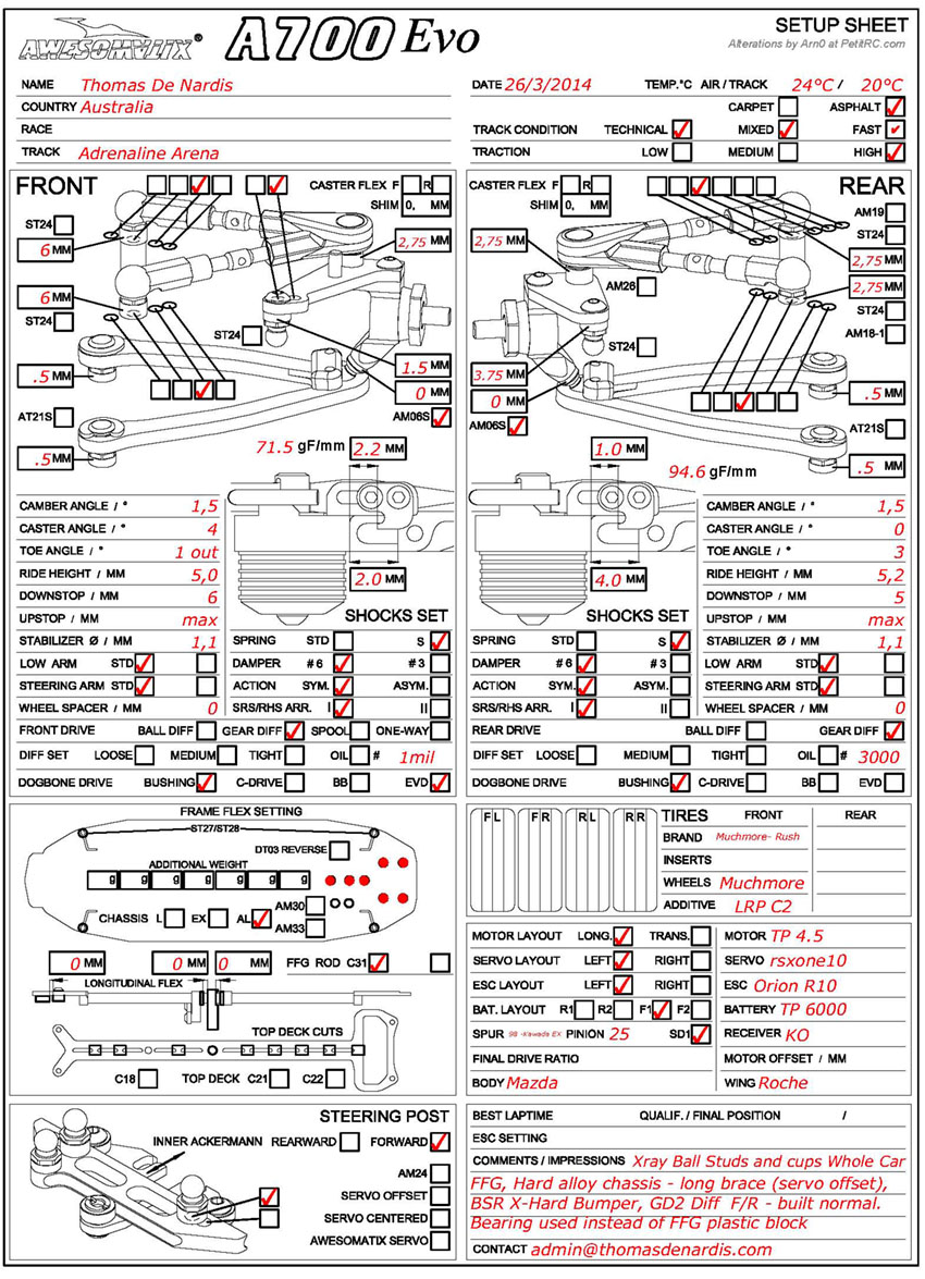 Awesomatix A700Evo - Thomas De Nardis - Adrenaline Arena - 26.03.2014