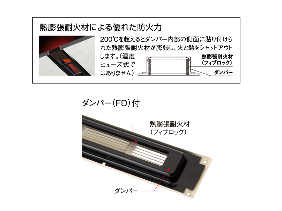 ファイヤーストップ45換気口 - BXカネシン