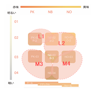 スペチアーレ 薬用デイセラム｜ノエビア公式通販サイト【ノエビア