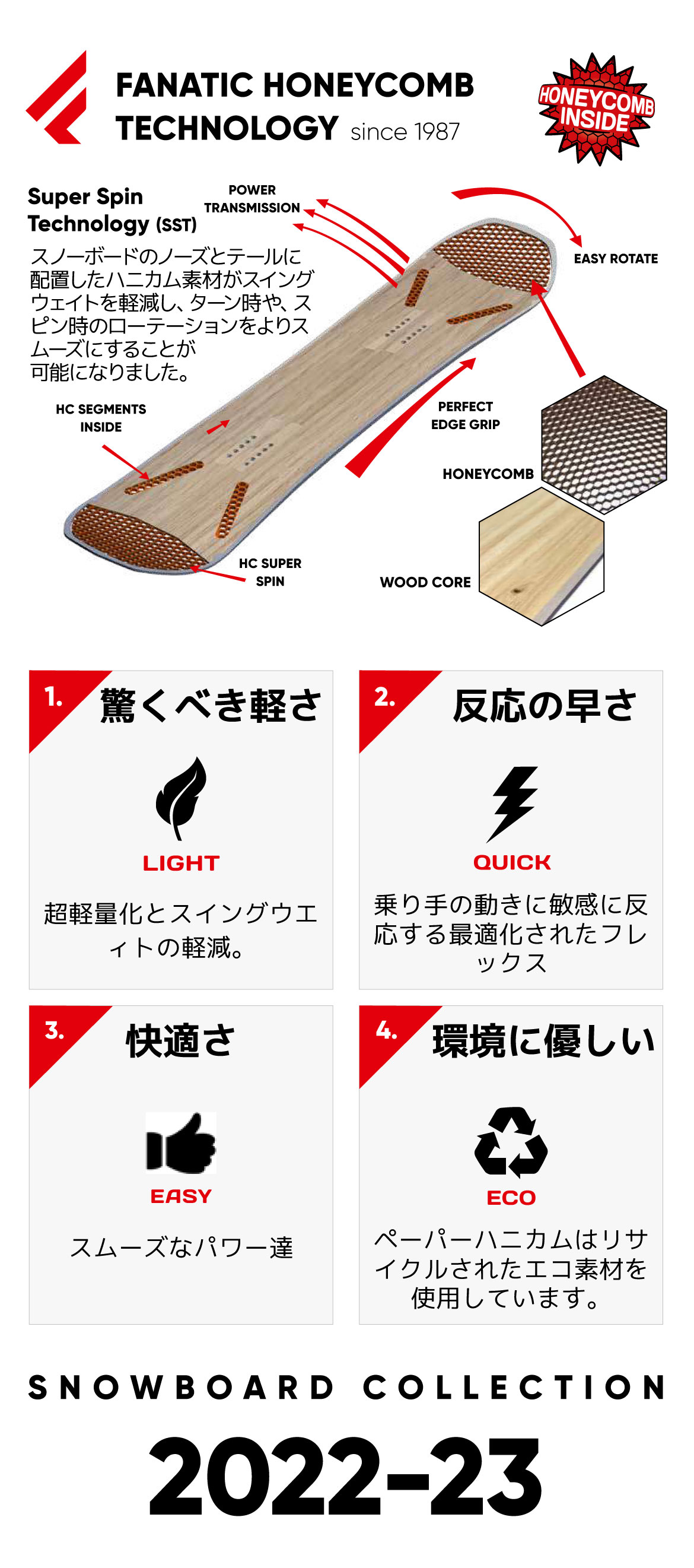 公式】Fanatic スノーボード 新作2022-23モデル | Sports-W