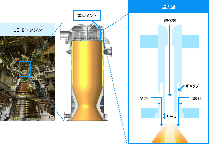 帝京大学の研究が拓く未来 次世代ロケットエンジン - ナショナル ジオ