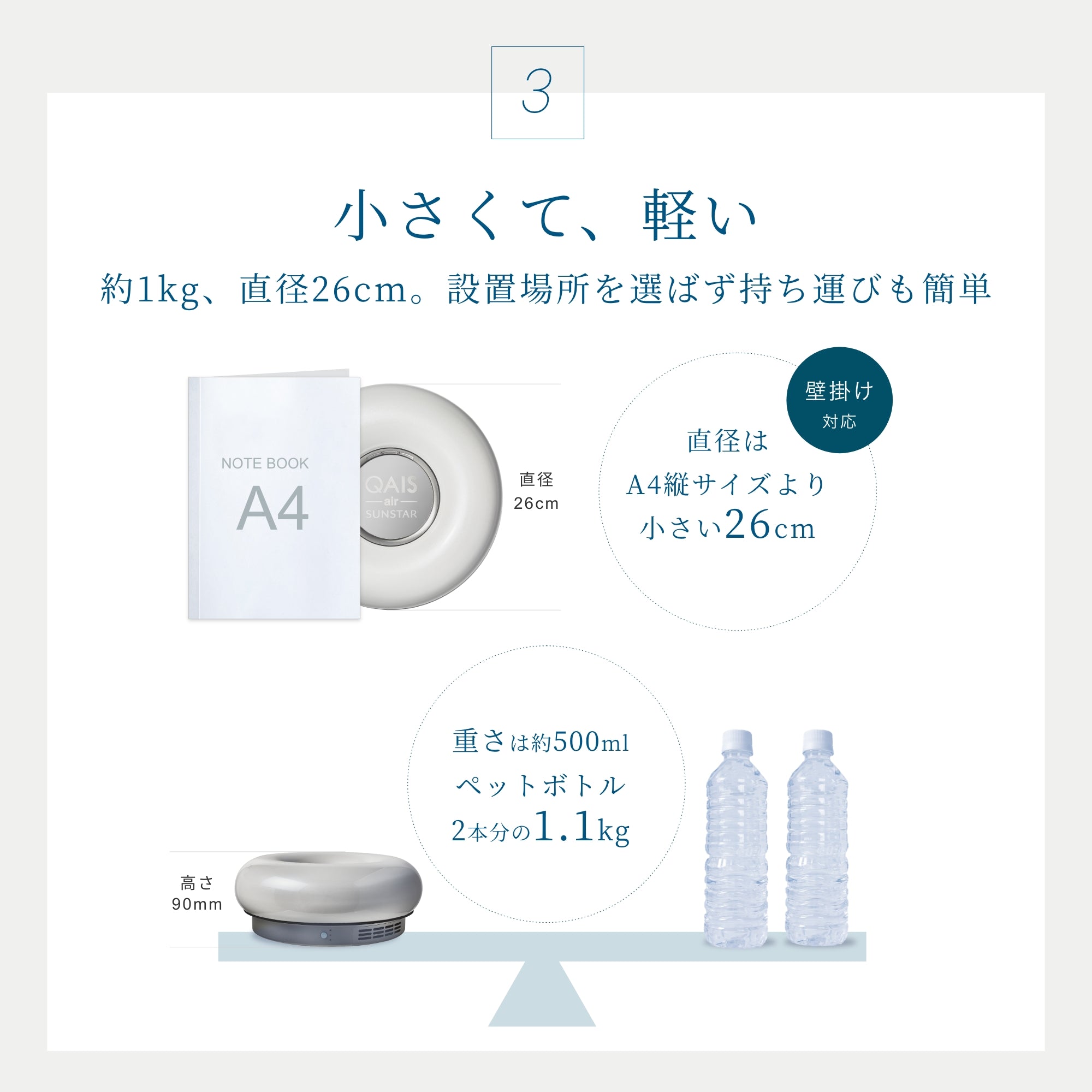 空間除菌脱臭機QAIS -air- 03｜サンスター – QAISオンラインストア
