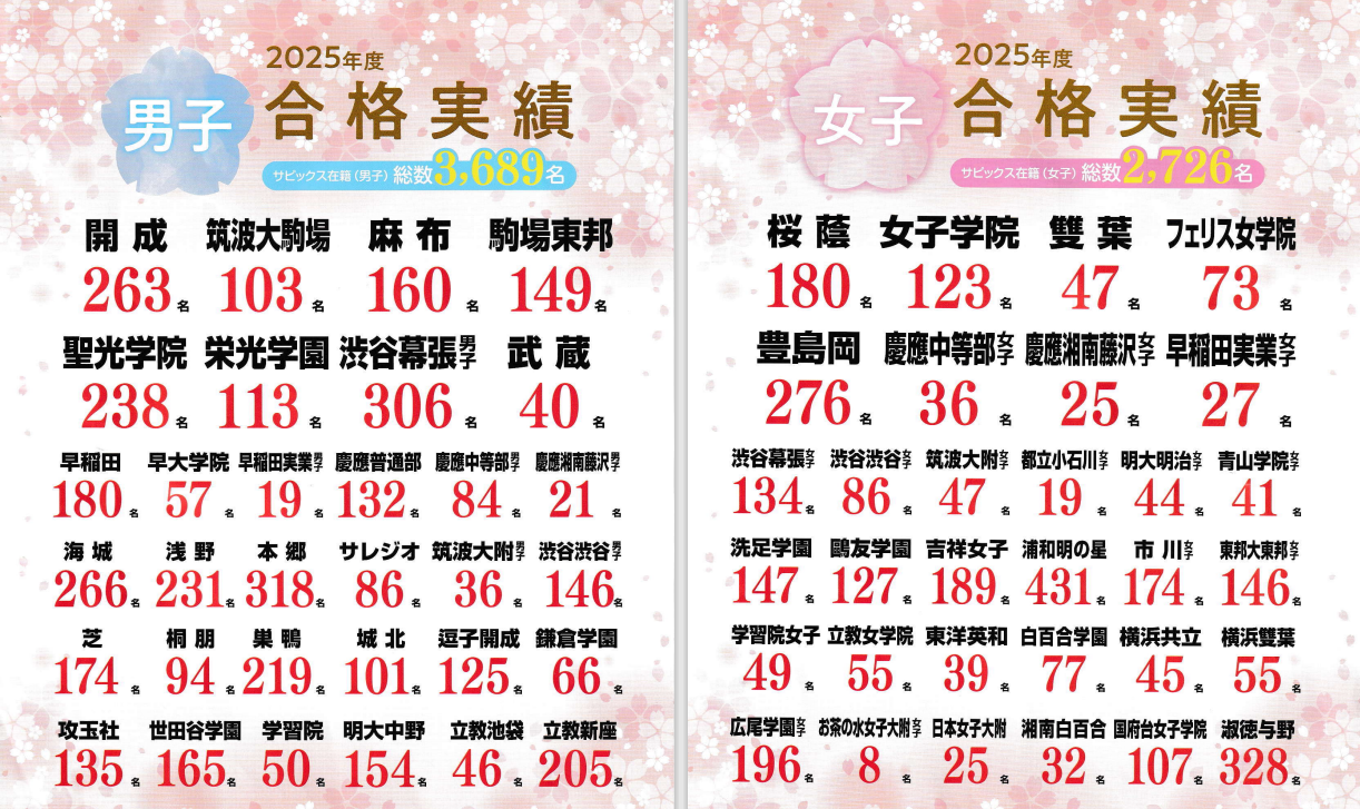 SAPIXが実績をアピールする学校2025 | 中学受験じゃない進路を考える