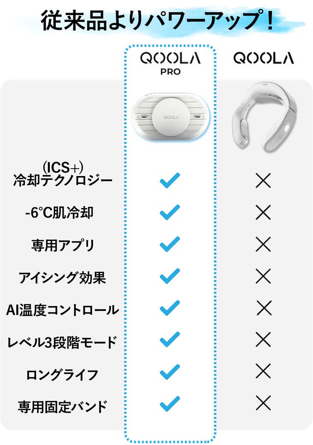 超超超コンパクト！ハンズフリーバンド付きハンディクーラー【QOOLA