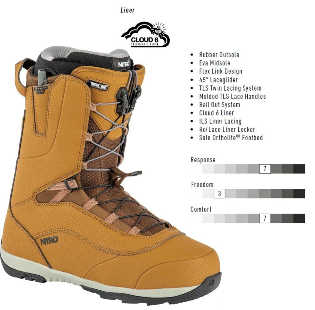 スノーボードブランドメンズブーツ NITRO/ VENTURE TLS 26.5 Nitro Venture TLS Snowboard Boots - Black