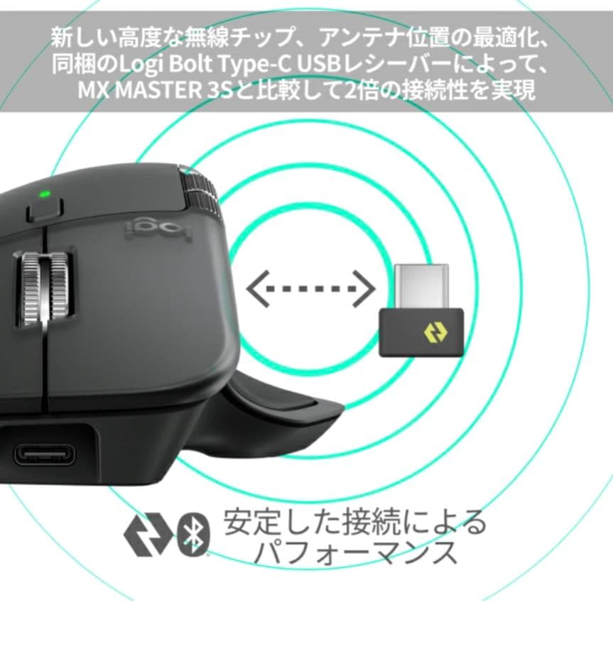 ほぼ未使用】ロジクール MX MASTER 4 MX2400GRda - メルカリ