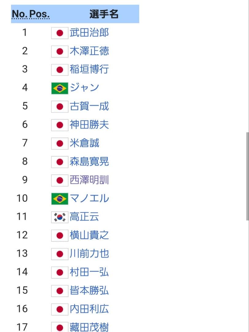 希少 1997 セレッソ大阪 西澤明訓 No.9 ユニフォーム 新品未使用タグ付