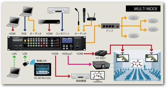 Roland Pro A/V - XS-82H | マルチフォーマット・マトリックス